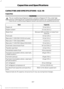 Page 310CAPACITIES AND SPECIFICATIONS - 6.2L V8
Capacities
WARNING
The air conditioning refrigerant system contains refrigerant R-134a under high
pressure. Opening the air conditioning refrigerant system can cause personal injury.
Have the air conditioning refrigerant system serviced only by qualified personnel.
Capacity
Item
7.0 qt (6.6 L)
Engine oil
21.3 qt (20.2 L)
Engine coolant
Between MIN and MAX on brake fluidreservoir
Brake fluid
3.0 qt (2.8 L)
Front axle
3.5 qt (3.3 L)
Rear axle- F-250/350 (10.50 inch...