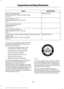 Page 318Specification
Name
ESB-M1C93-B
Multi-purpose grease:
Motorcraft Multi-Purpose Grease Spray
XL-5-A
--
Lock cylinders (U.S.):
Penetrating and Lock Lubricant
XL-1
--
Lock cylinders (Canada):
Penetrating Fluid
CXC-51-A
--
Lock cylinders (Mexico):
Penetrating and Lock Lubricant
MXL-1
WSD-M1C227-A
Transmission, parking brake linkages and pivots, brake
pedal shift:
Motorcraft Premium Long-Life Grease
XG-1-E
If you use oil and fluids that do not meet
the defined specification and viscosity
grade, this may lead...