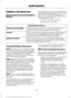 Page 320GENERAL INFORMATION
Radio Frequencies and Reception
Factors
AM and FM frequencies are established by
the Federal Communications Commission
(FCC) and the Canadian Radio and
Telecommunications Commission (CRTC).
Those frequencies are:
•
AM: 530, 540-1700, 1710 kHz
• FM: 87.9-107.7, 107.9 MHz Radio Reception Factors
The further you travel from an AM or FM station, the
weaker the signal and the weaker the reception.
Distance and strength
Hills, mountains, tall buildings, bridges, tunnels, freeway
overpasses,...