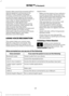 Page 334System data cannot be accessed without
special equipment and access to the
vehicle's SYNC module. Ford Motor
Company and Ford of Canada will not
access the system data for any purpose
other than as described absent consent, a
court order, or where required by law
enforcement, other government
authorities, or other third parties acting
with lawful authority. Other parties may
seek to access the information
independently of Ford Motor Company and
Ford of Canada. For further privacy
information, see the...