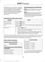 Page 338Depending on your cell phone's capability
and your market, the system may prompt
you with questions, such as setting the
current cell phone as the primary cell
phone (the cell phone SYNC automatically
tries to connect with first upon vehicle
start-up) and downloading your
phonebook.
Pairing Subsequent Cell Phones
Note:
To scroll through the menus, press
the up and down arrows on your audio
system.
Note: Make sure to switch on the ignition
and the radio. Put the transmission in
position park (P)...