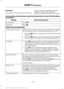 Page 348Advanced
The Advanced menu allows you to access
and set prompts, languages, defaults,
perform a master reset, install an
application and view system information.
To access the advanced menu, press the phone button to enter the Phone Menu,
the scroll to: Action and Description
Message
Press OK.
Sys Settings
Press 
OK.
Advanced
Select one of the following:
Get help from SYNC by using questions, helpful hints or asking
you for a specific action. To turn these prompts on or off:
Confirmation Prompts
1.Press...