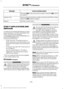 Page 349Action and Description
Message
Press the OK button and scroll to select. Press the OK button
to confirm.
Access the Auto Version number as well as the FDN number.
System info
Press the 
OK button to select.
Exit the current menu.
Return
SYNC™ APPLICATIONS AND
SERVICES
In order for the following features to work,
your cell phone must be compatible with
SYNC. To check your phone's
compatibility, visit www.SYNCMyRide.com,
www.SYNCMyRide.ca or
www.syncmaroute.ca.
• SYNC Services *
: Provides access to...