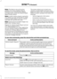 Page 352Note:
This feature may not function
properly if you have enabled caller ID
blocking on your cellular phone. Before
running a report, review the Vehicle Health
Report Privacy Notice.
Note: In order to allow a break-in period for
your vehicle, you may not be able to create
a Vehicle Health Report until your vehicle
odometer has reached 200 miles.
Note: Cellular phone and SMS charges may
apply when making a report.
Register for Vehicle Health Report and set
your report preferences at
www.SYNCMyRide.com....