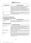 Page 356Action and Description
Voice command
The live operator can assist you by searching for businesses
by name or by category, residential addresses by street
address or by name or specific street intersections.
The system may prompt you to speak with an operator when
it has difficulty matching your voice request. Operator Assist
is a feature of your SYNC Services subscription. For more
information on Operator Assist, visit www.SYNCMyRide.com/
support.
If you miss a turn, SYNC automatically asks if you want...