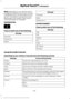 Page 379Note:
Depending on your vehicle ’s option
package and software, the screens may vary
in appearance from the descriptions in this
section. The features may also be limited
depending on the market. Check with an
authorized dealer for availability.
INFORMATION Press to select any of the following:
Message
Services
Travel Link
Alerts Message
Calendar
Apps
Where Am I?
ENTERTAINMENT
Press to select any of the following: Message
AM
FM
SIRIUS
CD
USB
BT Stereo
SD Card
Using the Audio Controls
Depending on your...