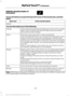 Page 404SIRIUS® Satellite Radio (If
Activated)
To turn the feature on press the lower left corner of the touchscreen, and then
select:
Action and Description
Menu Item
SIRIUS
You can then select any of the following: Save a channel by pressing and holding one of the memory preset
areas. There is a brief mute while the radio saves the channel.
Sound returns when finished.
Presets
Save the current song, artist, or team as a favorite.
Alerts
If you are listening to music, you can save the song or artist, so the...