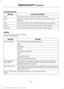 Page 405Browsing Controls
Action and Description
Message
Touch this button if you want to skip this channel.
Skip
Touch this button if you do not want anyone to listen to this
channel.
Lock
Touch this button to see song titles playing on other stations.
Title
Touch this button to see artists playing on other stations.
Artist
Touch this button to see a list of all the channel names.
Channel
Options
Touch this button to view and adjust
various media settings. Message
Message
Touch this button to adjust settings...