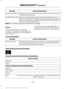 Page 412Action and Description
Message
Displays software and firmware information about the currently
connected media device.
Device Information
Indexes your device when you connect it for the first time and
each time the content changes (for example adding or removing
tracks) to make sure you have the latest voice commands avail-
able for all media on the device.
Update Media Index
Note: Your vehicle may not have all these sound settings.
Browse
This feature allows you to view the
contents of the device. It...