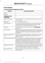 Page 420Phone Settings
To enter the phone settings menu select:
Action and Description
Message
Phone
Settings
Then any of the
following: Connect, disconnect, add or delete a device, as well as save
it as a favorite.
Bluetooth Devices
To turn Bluetooth off or on.
Bluetooth
If you want all calls to go directly to your voicemail and not
ring in the vehicle. When this feature is on, text message
notifications do not ring inside the cabin either.
Do Not Disturb
Turn the 911 Assist feature on and off.  See...