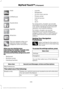 Page 437Hotel
Coffeehouse
Food & Drink
Nightlife
Attraction
This icon appears when your
selection exists in multiple
categories within the system.
When you are viewing more
information for hotels, cityseekr also
tells you if the hotel has certain
services and facilities using icons, such
as:
• Restaurant
• Business center
• Handicap facilities •
Laundry
• Refrigerator
• 24 hour room service
• Fitness center
• Internet access
• Pool
• Wi-FI
For restaurants, cityseekr can provide
information such as star rating,...