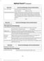 Page 438Second Level Messages, Actions and Descriptions
Menu Item
Have the system display your turn list
Turn List Format
Bottom to Top
Top to Bottom
When parking point of interest notification is on, the icons
display on the map when you get close to your destination.
This may not be very useful in dense areas, and may clutter
the map when other points of interest display. Set the auto-
matic parking point of interest notification. You can switch this
feature:
Parking POI Notification
Off
On Second Level...