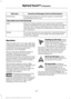 Page 440Second Level Messages, Actions and Descriptions
Menu Item
Choose areas which you want the system to avoid when
calculating a route for you
Avoid Areas
Then select any of the following:
Once you make a selection, the system tries to avoid the
area(s) if possible for all routes. Select this button to program
an entry, then choose a destination entry method. You can
edit the name or location of a destination or remove it from
your selections.
Add
To remove an area from your selection, choose the listing on...