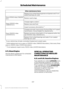 Page 460Other maintenance items
Replace front wheel bearing grease and grease seal if non-
sealed bearings are used.
Replace spark plugs.
Every 97500 miles (156000
km)
Change engine coolant.**
Every 105000 miles
(168000 km) Replace rear axle fluid.
Inspect accessory drive belt(s). ***
Change automatic transmission fluid and filter on 6-speed
transmission. Consult dealer for requirements.
Every 150000 miles
(240000 km) Replace accessory drive belt(s) if not replaced within the
last 100000 miles (160000 km)....