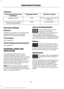 Page 87Variations:
Distance-to-empty
Fuel gauge position
Driving type (fuel economy
conditions)
35 miles to 80 miles (56 kmto 129 km)
1/16th
Highway driving
35 miles (56km)
1/16th
Severe duty driving (trailer
towing, extended idle)
Information Display
Odometer
Located in the bottom of the information
display Registers the accumulated
distance your vehicle has traveled.
Trip Computer
See  (page 89).
Vehicle Settings and Personalization
See 
 (page 89).
WARNING LAMPS AND
INDICATORS
The following warning lamps...