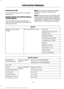 Page 94EXHAUST FILTER
For more information, refer to the Diesel
supplement.
System check and vehicle feature
customization
Press the SETUP button repeatedly to
cycle the information display through the
following features:
Note:
Some options may appear slightly
different or not at all if the items are
optional.
Note: When returning to the SETUP menu
and you selected a non-English language,
HOLD RESET FOR ENGLISH will display to
change back to English. Press and hold the
RESET button to change back to English....