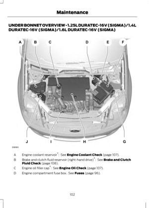 Page 104UNDER BONNET OVERVIEW - 1.25L DURATEC-16V (SIGMA)/1.4L
DURATEC-16V (SIGMA)/1.6L DURATEC-16V (SIGMA)
Engine coolant reservoir
*
:  See Engine Coolant Check (page 107).
A
Brake and clutch fluid reservoir (right-hand drive) *
: 
 See Brake and Clutch
Fluid Check (page 108).
B
Engine oil filler cap *
: 
 See Engine Oil Check (page 107).
C
Engine compartment fuse box.  See 
Fuses (page 96).
D
102
MaintenanceABCDFEGHJIE90583  