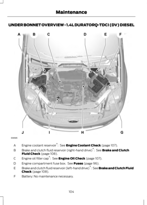 Page 106UNDER BONNET OVERVIEW - 1.4L DURATORQ-TDCI (DV) DIESEL
Engine coolant reservoir
*
:  See Engine Coolant Check (page 107).
A
Brake and clutch fluid reservoir (right-hand drive) *
: 
 See Brake and Clutch
Fluid Check (page 108).
B
Engine oil filler cap *
: 
 See Engine Oil Check (page 107).
C
Engine compartment fuse box.  See 
Fuses (page 96).
D
Brake and clutch fluid reservoir (left-hand drive) *
: 
 See Brake and Clutch Fluid
Check (page 108).
E
Battery: No maintenance necessary.
F
104...