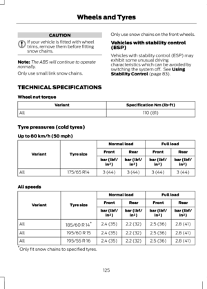 Page 127CAUTION
If your vehicle is fitted with wheel
trims, remove them before fitting
snow chains.
Note:
The ABS will continue to operate
normally.
Only use small link snow chains. Only use snow chains on the front wheels.
Vehicles with stability control
(ESP)
Vehicles with stability control (ESP) may
exhibit some unusual driving
characteristics which can be avoided by
switching the system off.  See Using
Stability Control (page 83).
TECHNICAL SPECIFICATIONS
Wheel nut torque Specification Nm (lb-ft)
Variant
110...