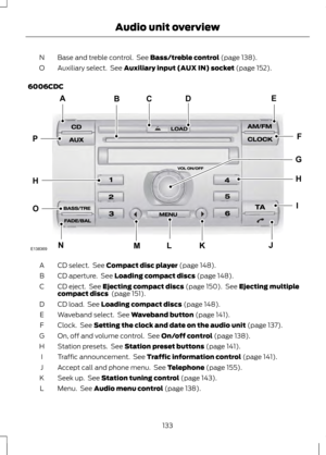 Page 135Base and treble control.  See Bass/treble control (page 138).
N
Auxiliary select.  See 
Auxiliary input (AUX IN) socket (page 152).
O
6006CDC CD select.  See 
Compact disc player (page 148).
A
CD aperture.  See 
Loading compact discs (page 148).
B
CD eject.  See 
Ejecting compact discs (page 150).  See Ejecting multiple
compact discs  (page 151).
C
CD load.  See 
Loading compact discs (page 148).
D
Waveband select.  See 
Waveband button (page 141).
E
Clock.  See 
Setting the clock and date on the audio...