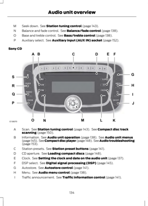 Page 136Seek down.  See Station tuning control (page 143).
M
Balance and fade control.  See 
Balance/fade control (page 138).
N
Base and treble control.  See 
Bass/treble control (page 138).
O
Auxiliary select.  See 
Auxiliary input (AUX IN) socket (page 152).
P
Sony CD Scan.  See 
Station tuning control (page 143).  See Compact disc track
scanning (page 150).
A
Information.  See 
Audio unit operation (page 138).  See Audio unit menus
(page 145).  See Compact disc player (page 148).  See Audio troubleshooting...