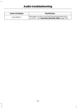 Page 156Rectification
Audio unit display
Message to inform you that the entered keycode is
incorrect.  See Incorrect security code (page 136).
INCORRECT
154
Audio troubleshooting 