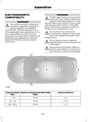 Page 178ELECTROMAGNETIC
COMPATIBILITY
WARNINGS
Your vehicle has been tested and
certified to legislations relating to
electromagnetic compatibility
(72/245/EEC, UN ECE Regulation 10 or
other applicable local requirements). It is
your responsibility to ensure that any
equipment you have fitted complies with
applicable local legislations. Have any
equipment fitted by properly trained
technicians. WARNINGS
The RF (radio frequency) transmitter
equipment (e.g. cellular telephones,
amateur radio transmitters etc.)...