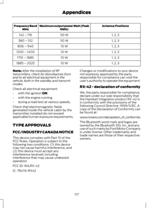 Page 179Antenna Positions
Maximum output power Watt (Peak
RMS)
Frequency Band
MHz
1, 2, 3
50 W
142 – 176
1, 2, 3
50 W
380 – 512
1, 2, 3
10 W
806 – 940
1, 2, 3
10 W
1200 – 1400
1, 2, 3
10 W
1710 – 1885
1, 2, 3
10 W
1885 – 2025
Note: After the installation of RF
transmitters, check for disturbances from
and to all electrical equipment in the
vehicle, both in the standby and transmit
modes.
Check all electrical equipment:
• with the ignition ON
• with the engine running
• during a road test at various speeds.
Check...