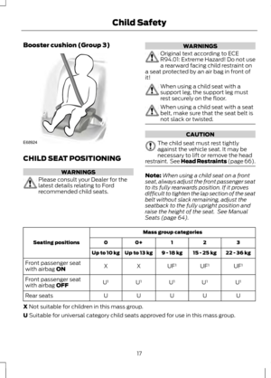 Page 19Booster cushion (Group 3)
CHILD SEAT POSITIONING
WARNINGS
Please consult your Dealer for the
latest details relating to Ford
recommended child seats. WARNINGS
Original text according to ECE
R94.01: Extreme Hazard! Do not use
a rearward facing child restraint on
a seat protected by an air bag in front of
it! When using a child seat with a
support leg, the support leg must
rest securely on the floor.
When using a child seat with a seat
belt, make sure that the seat belt is
not slack or twisted.
CAUTION
The...