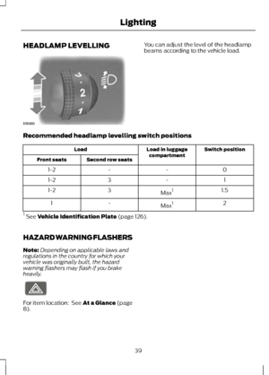 Page 41HEADLAMP LEVELLING You can adjust the level of the headlamp
beams according to the vehicle load.
Recommended headlamp levelling switch positions Switch position
Load in luggage
compartment
Load
Second row seats
Front seats
0
-
-
1-2
1
-
3
1-2
1.5
Max 1
3
1-2
2
Max 1
-
1
1  See Vehicle Identification Plate (page 126).
HAZARD WARNING FLASHERS
Note: Depending on applicable laws and
regulations in the country for which your
vehicle was originally built, the hazard
warning flashers may flash if you brake...