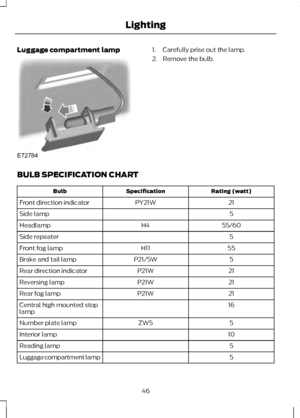 Page 48Luggage compartment lamp 1. Carefully prise out the lamp.
2. Remove the bulb.
BULB SPECIFICATION CHART Rating (watt)
Specification
Bulb
21
PY21W
Front direction indicator
5
Side lamp
55/60
H4
Headlamp
5
Side repeater
55
H11
Front fog lamp
5
P21/5W
Brake and tail lamp
21
P21W
Rear direction indicator
21
P21W
Reversing lamp
21
P21W
Rear fog lamp
16
Central high mounted stop
lamp
5
ZW5
Number plate lamp
10
Interior lamp
5
Reading lamp
5
Luggage compartment lamp
46
LightingE72784      
