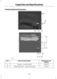 Page 131Towing equipment dimensions
Dimension in mm
(inches)
Dimension Description
Item
133 (5.2)
Bumper – end of tow ball
A
12 (0.5)
Attachment point – centre of tow ball
B
129
Capacities and SpecificationsCGFDEBAE90357  