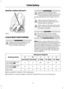 Page 19Booster cushion (Group 3)
CHILD SEAT POSITIONING
WARNINGS
Please consult your Dealer for the
latest details relating to Ford
recommended child seats. WARNINGS
Original text according to ECE
R94.01: Extreme Hazard! Do not use
a rearward facing child restraint on
a seat protected by an air bag in front of
it! When using a child seat with a
support leg, the support leg must
rest securely on the floor.
When using a child seat with a seat
belt, make sure that the seat belt is
not slack or twisted.
CAUTION
The...