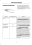 Page 57INFORMATION MESSAGES Press the button to acknowledge and
remove some messages from the
information display. Other messages will
be removed automatically after a short
time. Messages will remain active until the
cause has been rectified.
Meaning
Message indicator
Message
This indicates a malfunction in one of the
brake circuits. Check the brake fluid level.
See Brake and Clutch Fluid Check (page
108).  If the ABS warning lamp or the stability
control warning lamp also come on, this
indicates a...