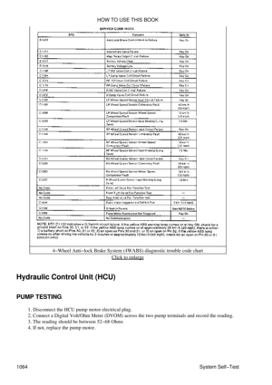 Page 10424-Wheel Anti-lock Brake System (4WABS) diagnostic trouble code chart
Click to enlarge
Hydraulic Control Unit (HCU)
PUMP TESTING Disconnect the HCU pump motor electrical plug.
1. 
Connect a Digital Volt/Ohm Meter (DVOM) across the two pump terminals and record the reading.
2. 
The reading should be between 52-68 Ohms
3. 
If not, replace the pump motor.
4.  HOW TO USE THIS BOOK
1064 System Self-Test 