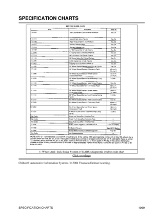 Page 1047
SPECIFICATION CHARTS
4-Wheel Anti-lock Brake System (4WABS) diagnostic trouble code chart Click to enlarge
Chilton® Automotive Information Systems. © 2004 Thomson Delmar Learning.
SPECIFICATION CHARTS 1069 