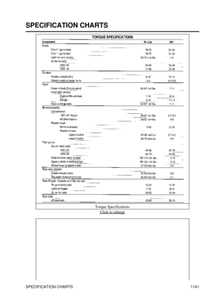 Page 1118
SPECIFICATION CHARTS
Torque SpecificationsClick to enlarge
SPECIFICATION CHARTS 1141 