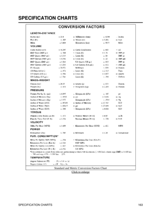 Page 174
SPECIFICATION CHARTS
Standard and Metric Conversion Factors ChartClick to enlarge
SPECIFICATION CHARTS 163 