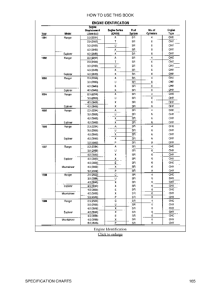 Page 176Engine Identification
Click to enlarge
HOW TO USE THIS BOOK
SPECIFICATION CHARTS 165 