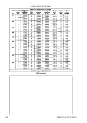 Page 177General Engine Specifications
Click to enlarge
HOW TO USE THIS BOOK
166 SPECIFICATION CHARTS 