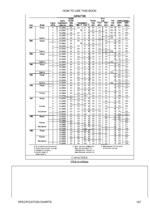 Page 178CAPACITIES
Click to enlarge
HOW TO USE THIS BOOK
SPECIFICATION CHARTS 167 