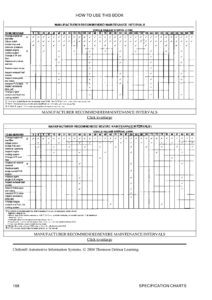 Page 179MANUFACTURER RECOMMENDEDMAINTENANCE INTERVALS
Click to enlarge
MANUFACTURER RECOMMENDEDSEVERE MAINTENANCE INTERVALS Click to enlarge
Chilton® Automotive Information Systems. © 2004 Thomson Delmar Learning. HOW TO USE THIS BOOK
168 SPECIFICATION CHARTS 