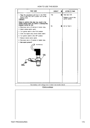 Page 184Secondary coil voltage test 2 chart-run mode check
Click to enlarge
HOW TO USE THIS BOOK
TEST PROCEDURES 173 