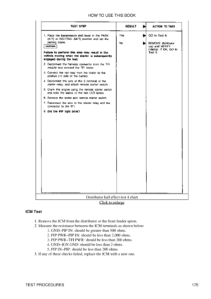 Page 186Distributor hall effect test 4 chart
Click to enlarge
ICM Test Remove the ICM from the distributor or the front fender apron.
1. 
Measure the resistance between the ICM terminals as shown below: GND-PIP IN: should be greater than 500 ohms.
1. 
PIP PWR-PIP IN: should be less than 2,000 ohms.
2. 
PIP PWR-TFI PWR: should be less than 200 ohms.
3. 
GND-IGN GND: should be less than 2 ohms.
4. 
PIP IN-PIP: should be less than 200 ohms.
5. 
2. 
If any of these checks failed, replace the ICM with a new one.
3....