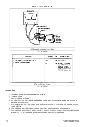 Page 187ICM module resistance test 5 chart
Click to enlarge
ICM module test 6 chart Click to enlarge
System Test Disconnect the pin-in-line connector near the ICM.
1. 
Crank the engine
2. 
Turn the ignition switch OFF.
3. 
If a spark did occur, check the PIP and ignition ground wires for continuity. If okay, the problem is
not in the ignition system.
4. 
If no spark occurs, check the voltage at the positive (+) terminal of the ignition coil with the ignition
switch in RUN.
5. 
If the reading is not within...