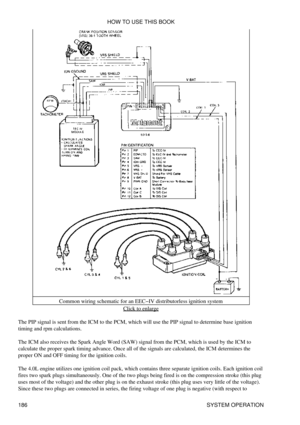 Page 197Common wiring schematic for an EEC-IV distributorless ignition system
Click to enlarge
The PIP signal is sent from the ICM to the PCM, which will use the PIP signal to determine base ignition
timing and rpm calculations.
The ICM also receives the Spark Angle Word (SAW) signal from the PCM, which is used by the ICM to
calculate the proper spark timing advance. Once all of the signals are calculated, the ICM determines the
proper ON and OFF timing for the ignition coils.
The 4.0L engine utilizes one...