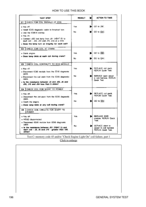 Page 207Test C-memory code 45 and/or Check Engine Light On coil failure, part 1
Click to enlarge
HOW TO USE THIS BOOK
196 GENERAL SYSTEM TEST 