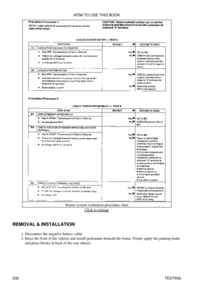 Page 239Starter system evaluation procedure chart
Click to enlarge
REMOVAL & INSTALLATION Disconnect the negative battery cable.
1. 
Raise the front of the vehicle and install jackstands beneath the frame. Firmly apply the parking brake
and place blocks in back of the rear wheels.
2.  HOW TO USE THIS BOOK
230 TESTING 