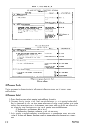 Page 250Oil pressure gauge diagnostic chart
Click to enlarge
Oil Pressure Sender
Use the accompanying diagnostic chart to help pinpoint oil pressure sender and oil pressure gauge
malfunctioning.
Oil Pressure Switch To test the oil pressure switch, open the hood and locate the switch.
1. 
Disconnect the wire from the switch. Attach one end of a jumper wire to the terminal on the end of
the wire, then touch the other end of the jumper wire to a good engine ground (any bare metal engine
surface). Have an assistant...