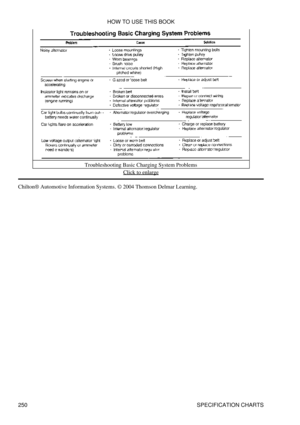 Page 257Troubleshooting Basic Charging System Problems
Click to enlarge
Chilton® Automotive Information Systems. © 2004 Thomson Delmar Learning. HOW TO USE THIS BOOK
250 SPECIFICATION CHARTS 